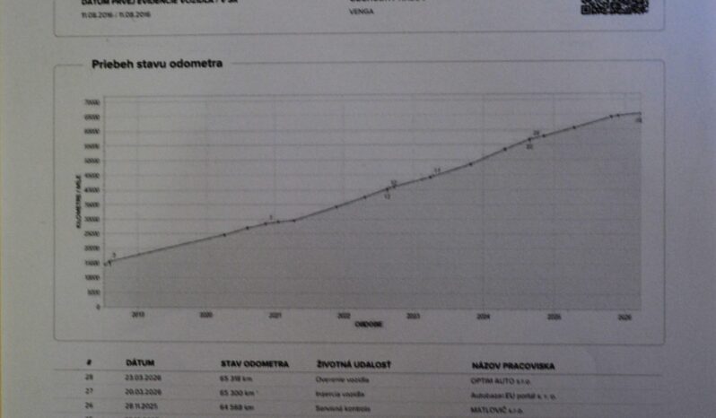 KIA Venga 1.40 benzín, SR. voz, full